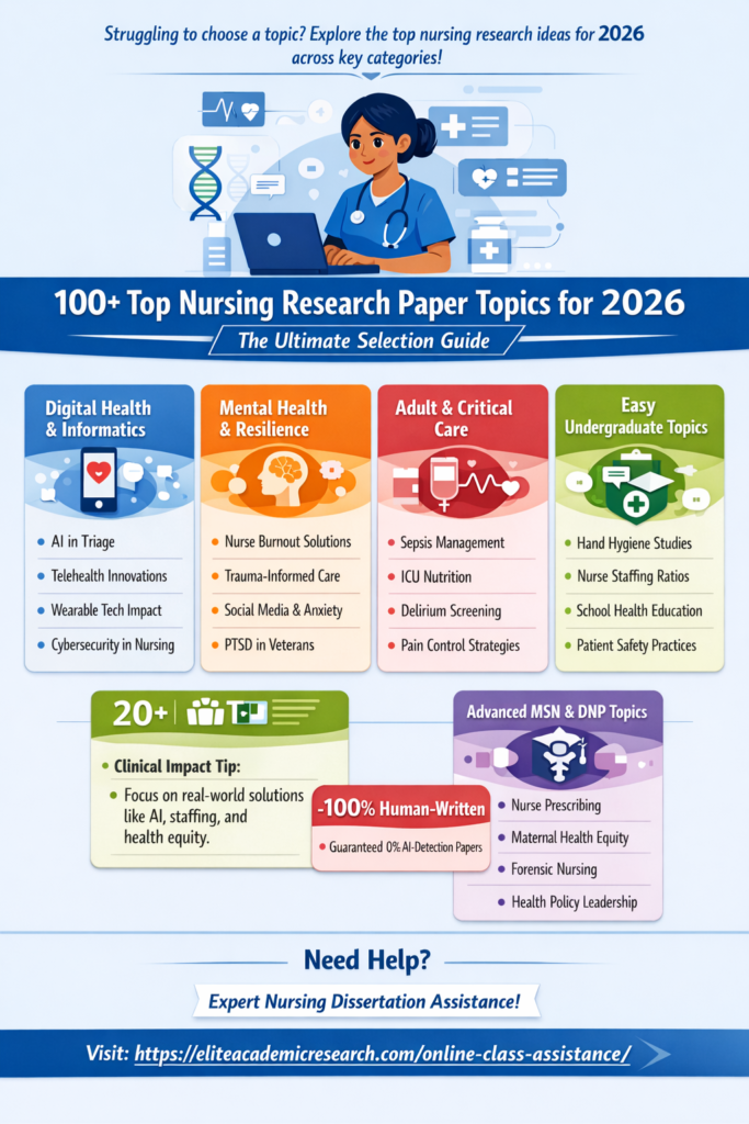 100 nursing research paper topics for 2026